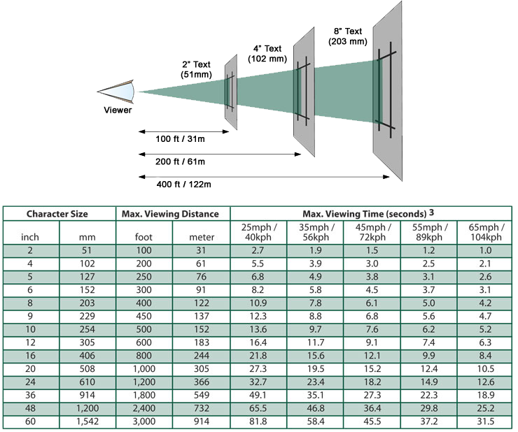 Sign Size Chart