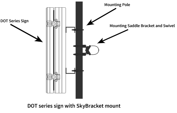 DOT series sign with SkyBracket mount