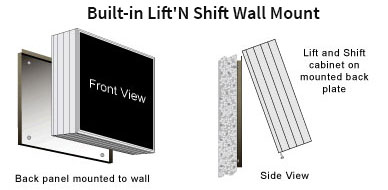 standard wall mount